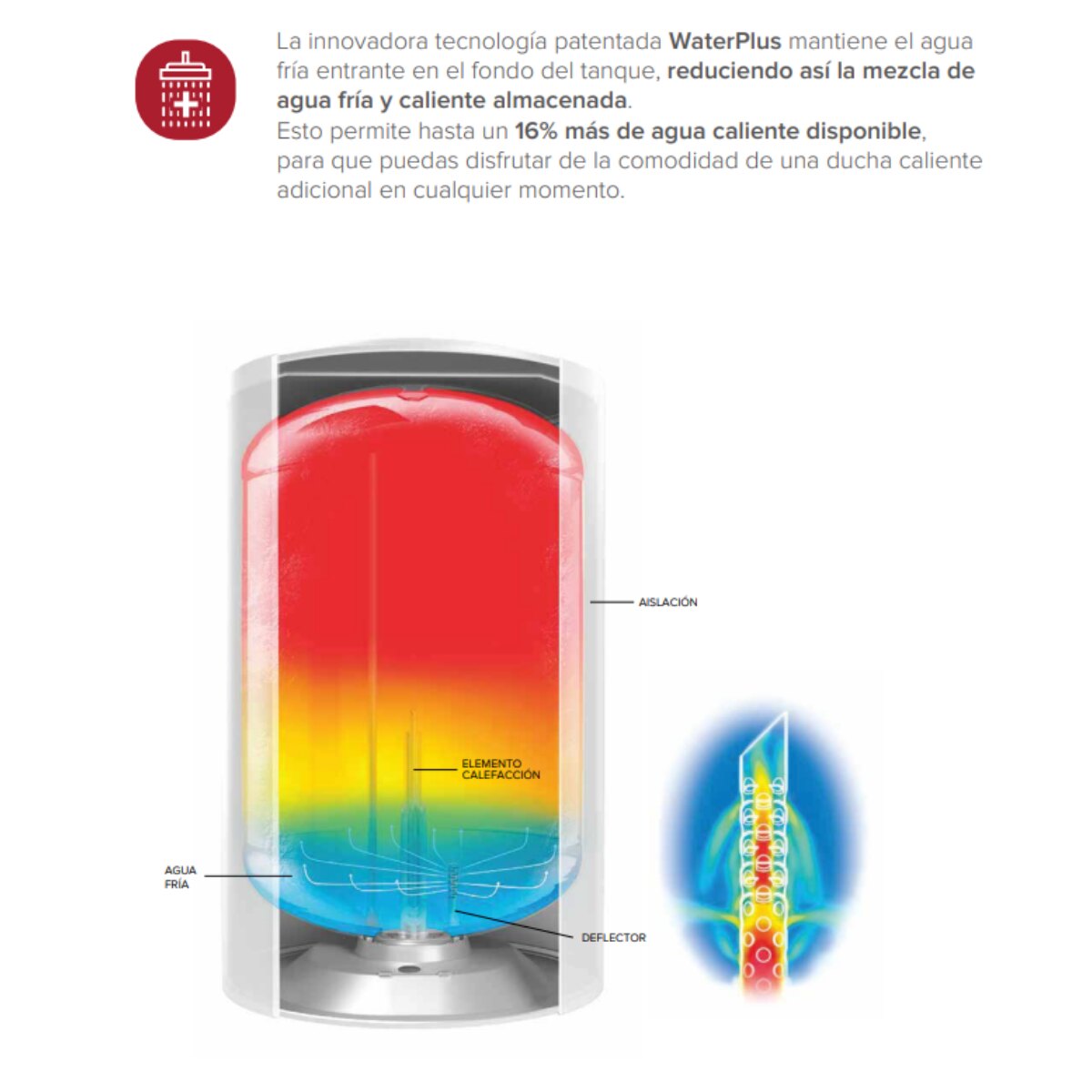 Termotanque Eléctrico Ariston Pro1 R 80L De Colgar Blanco-4